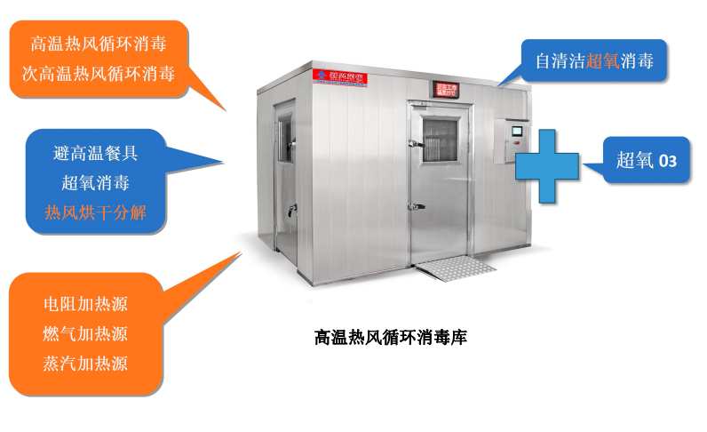 高溫熱風+低溫超氧雙重消毒，新興榮福消毒庫為餐飲企業(yè)提供全面高效消毒方案